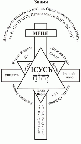 Знамя распятого ЕГОВЫ